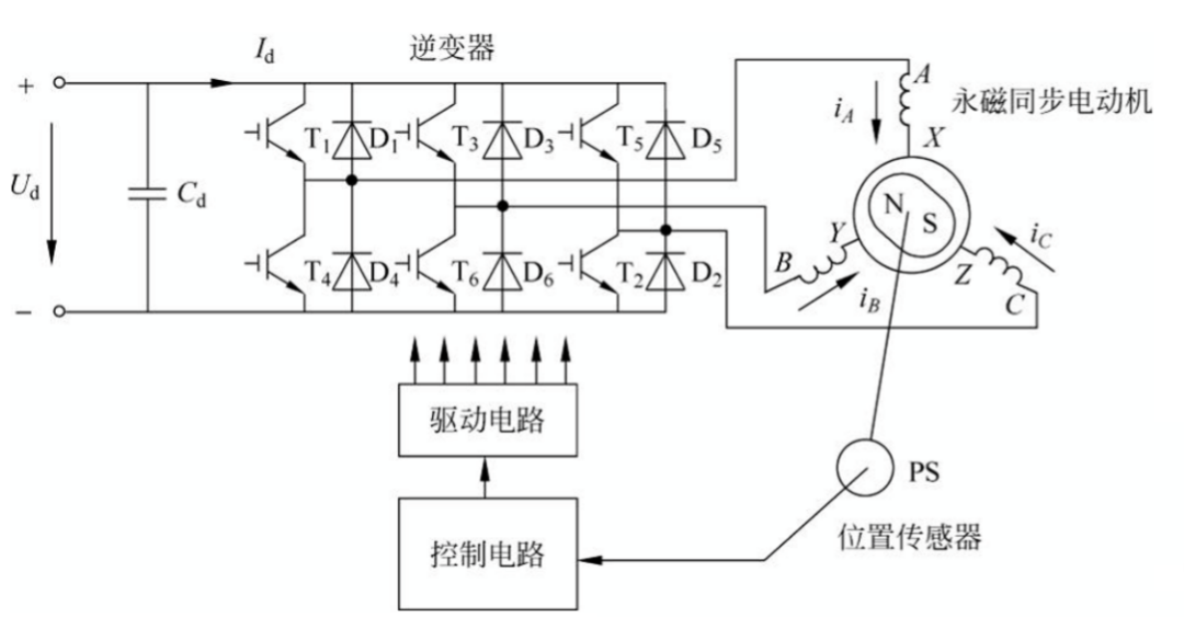 艾普智能直流無刷電機(jī)測試