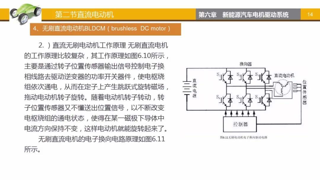 無刷直流電動(dòng)機(jī)BLDCM-艾普智能.jpg