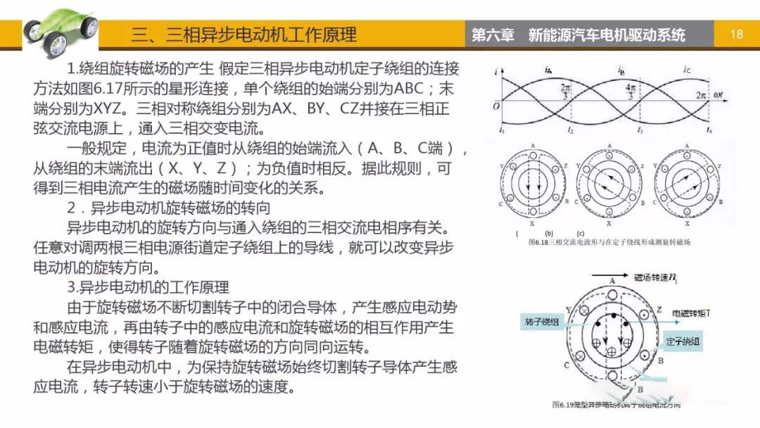 三相異步電動(dòng)機(jī)工作原理-艾普智能.jpg