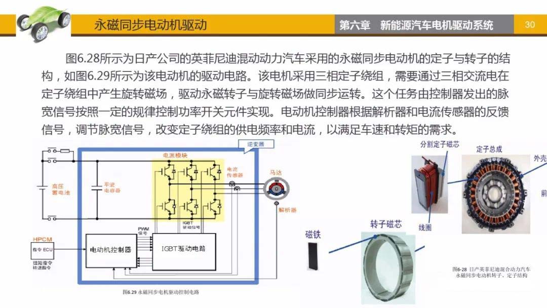永磁同步電動(dòng)機(jī)驅(qū)動(dòng)-艾普智能.jpg