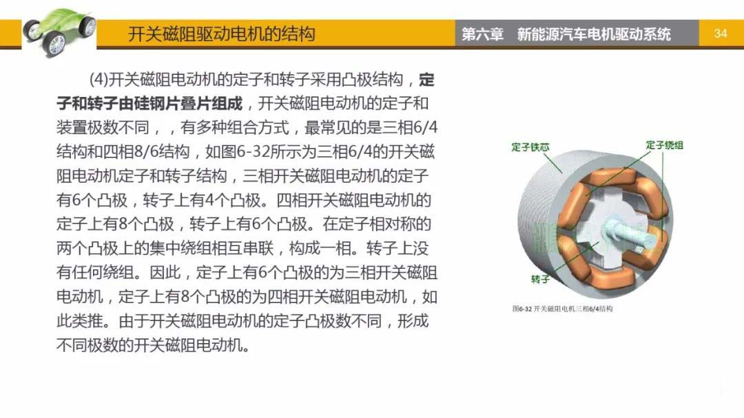 開關(guān)磁阻驅(qū)動(dòng)電機(jī)結(jié)構(gòu)-艾普智能.jpg