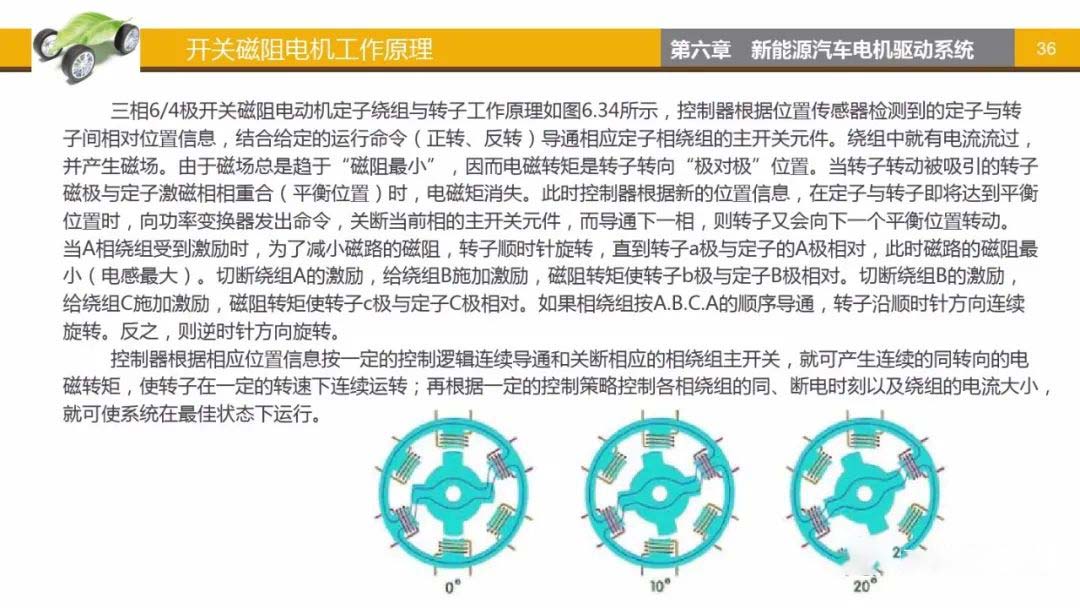 開關(guān)磁阻電機(jī)工作原理-艾普智能.jpg