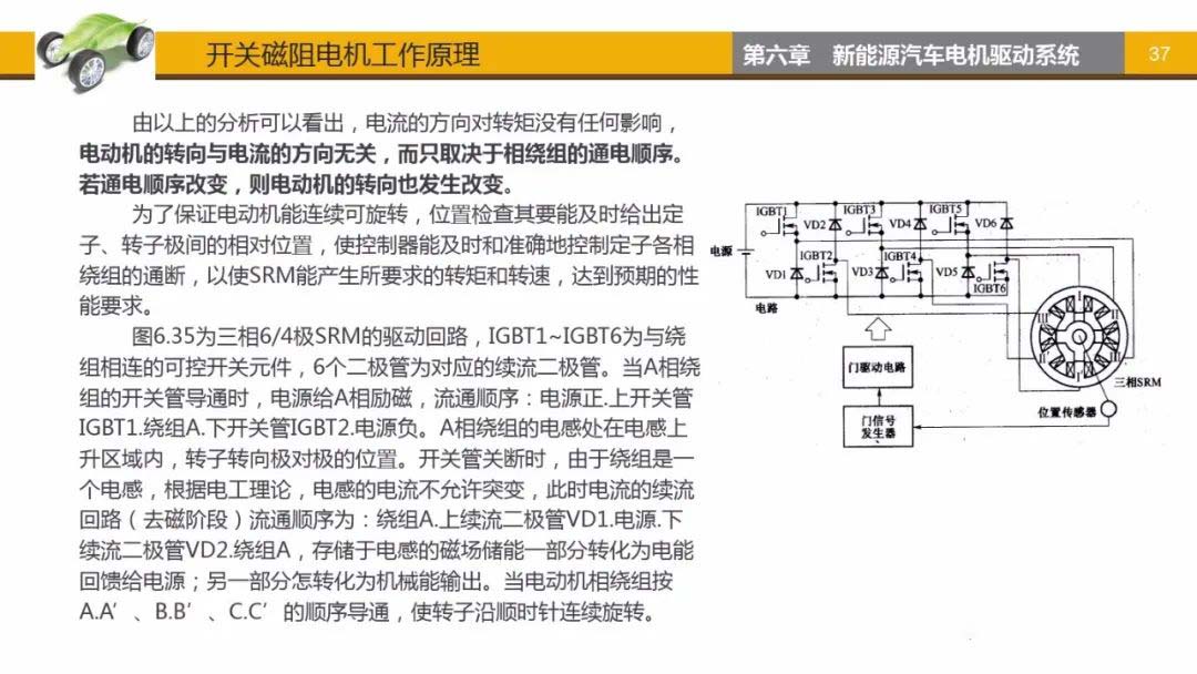 開關(guān)磁阻電機(jī)工作原理-艾普智能.jpg