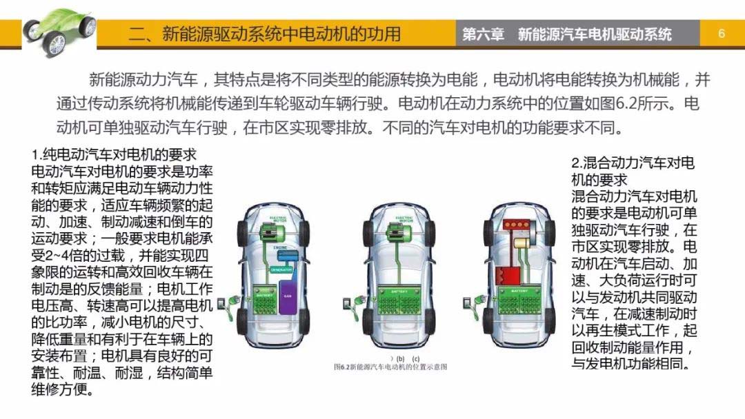 新能源驅(qū)動(dòng)系統(tǒng)中電動(dòng)車功用-艾普智能.jpg