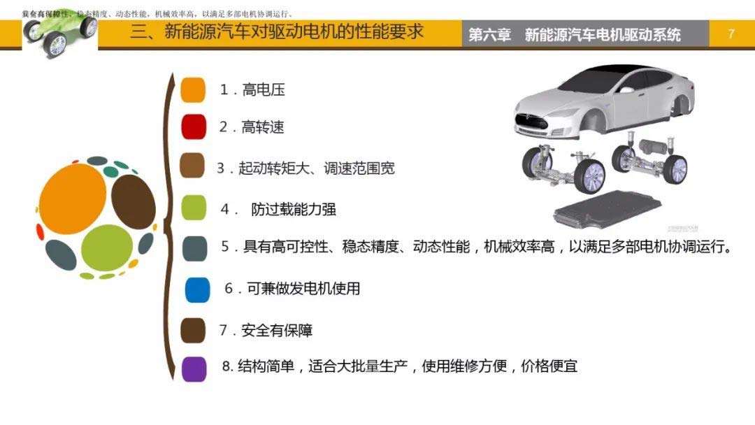 新能源汽車對(duì)驅(qū)動(dòng)電機(jī)的性能要求-艾普智能.jpg