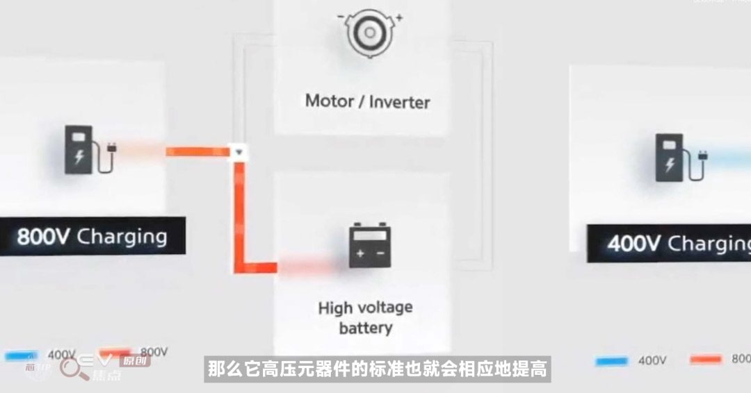 電動汽車為什么要上800V？-艾普智能.jpg