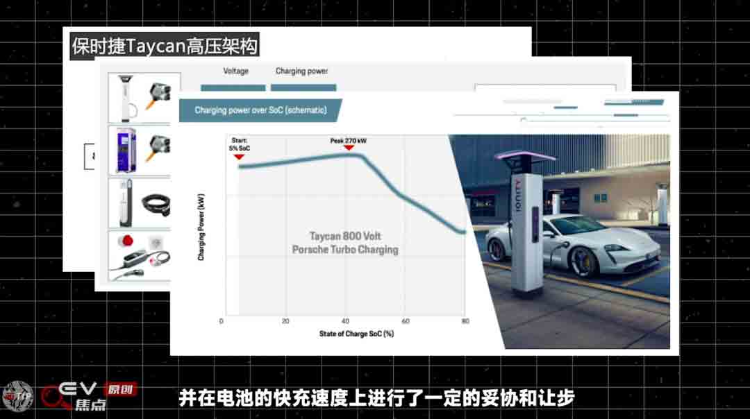 電動汽車為什么要上800V？-艾普智能.jpg