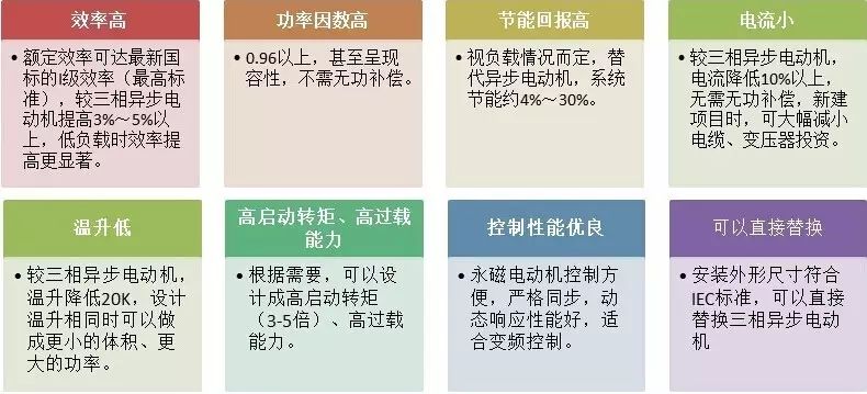 “解刨”永磁電機！了解永磁電機的“前世今生”—艾普智能.jpg
