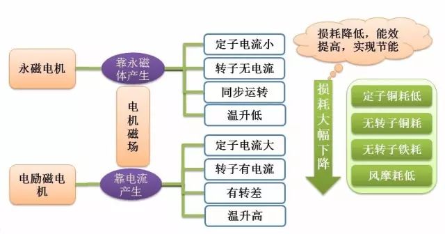 “解刨”永磁電機！了解永磁電機的“前世今生”—艾普智能.jpg