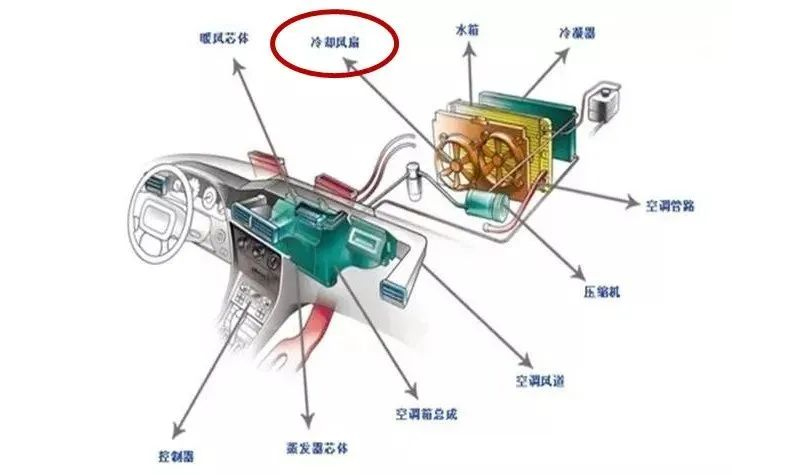 汽車冷卻風(fēng)扇工作原理組成—艾普智能.jpg