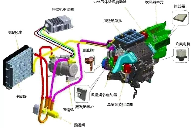 汽車(chē)鼓風(fēng)機(jī)電機(jī)工作原理—艾普智能.jpg