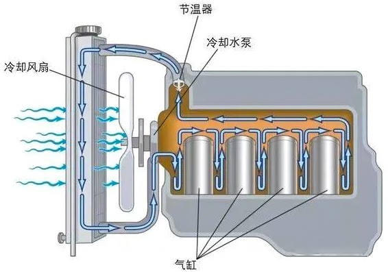 汽車?yán)鋮s風(fēng)扇電機(jī)是什么電機(jī)？—AIP艾普.jpg