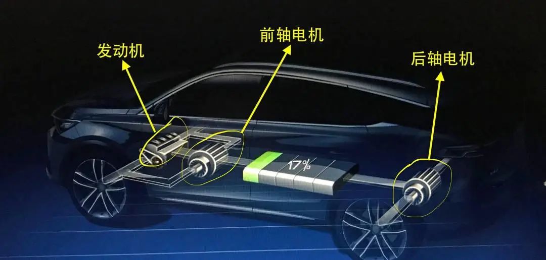 與圓形電機相比，為什么扁線電機更適合新能源汽車領(lǐng)域？—AIP艾普.jpg