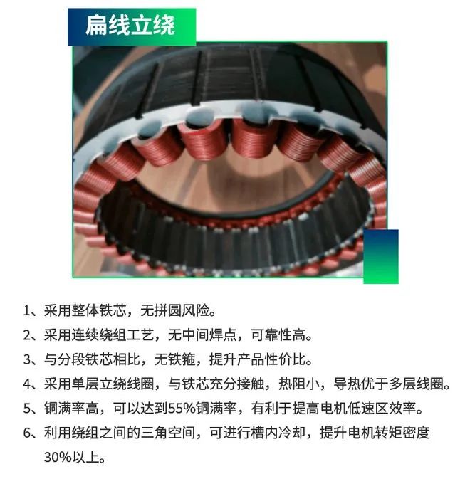 與圓形電機相比，為什么扁線電機更適合新能源汽車領(lǐng)域？—AIP艾普.jpg