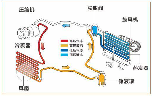 大巴空調(diào)風(fēng)機(jī)電機(jī)測試系統(tǒng)—AIP艾普.jpg