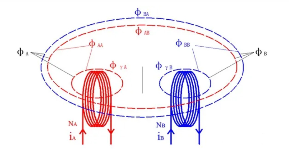 電機(jī)專(zhuān)題：電感—AIP艾普
