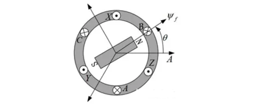 電機(jī)專(zhuān)題：電感—AIP艾普