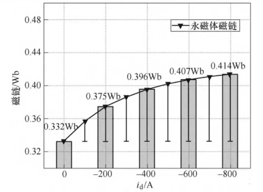 電機(jī)專(zhuān)題：電感—AIP艾普