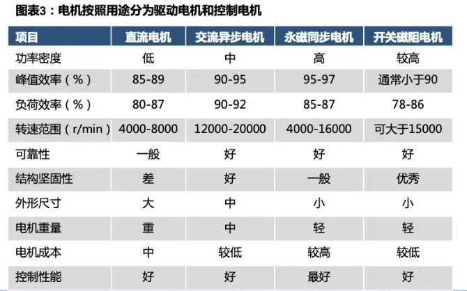 1710816003366937.jp新能源汽車驅動用高速電機有多難做？—AIP艾普g