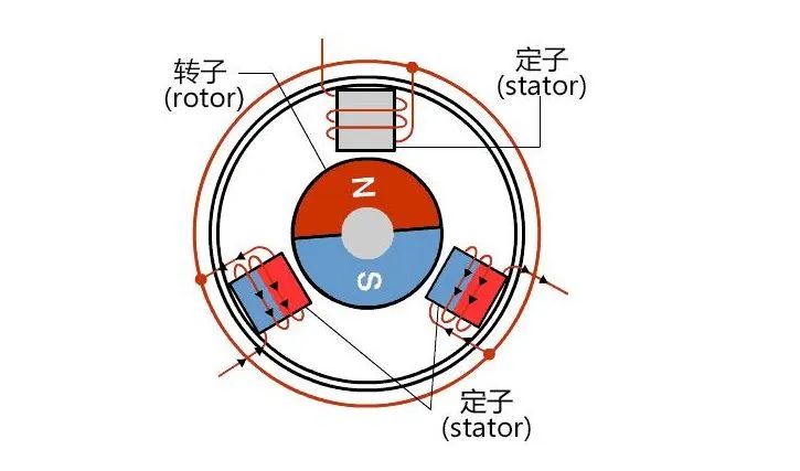 新能源汽車驅動用高速電機有多難做？—AIP艾普