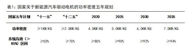 新能源汽車驅動用高速電機有多難做？—AIP艾普