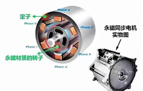 新能源汽車驅動用高速電機有多難做？—AIP艾普