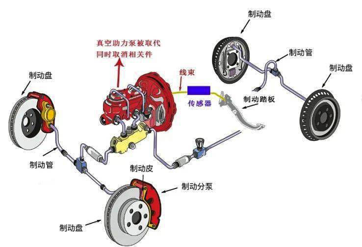 汽車(chē)底盤(pán)線控電機(jī)工作原理—AIP艾普