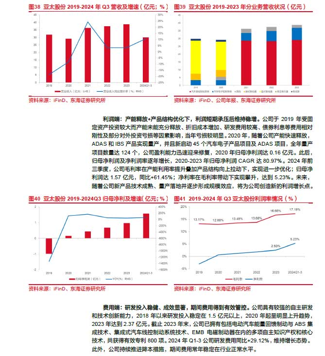 2025線控制動：EMB量產(chǎn)漸近，線控制動國產(chǎn)替代加速—AIP艾普