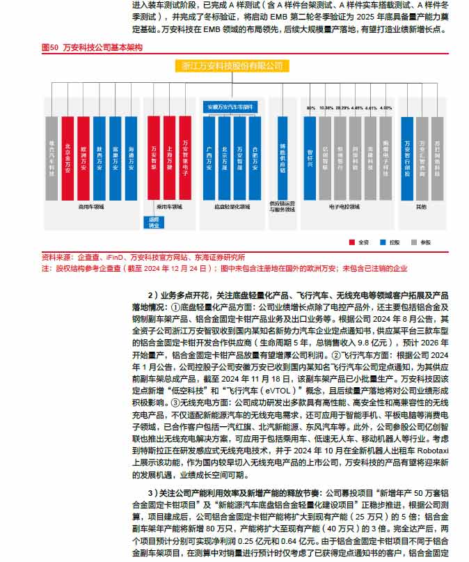 2025線控制動：EMB量產(chǎn)漸近，線控制動國產(chǎn)替代加速—AIP艾普