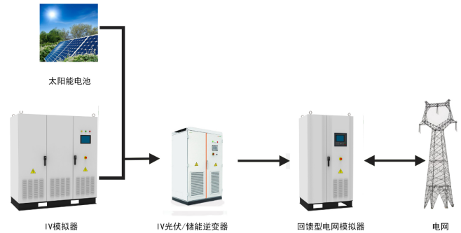 AIPBGSXXX系列回饋式電網(wǎng)模擬器