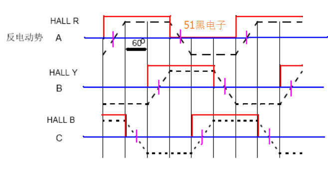 直流無(wú)刷電機(jī)的反電動(dòng)勢(shì)怎么測(cè)試？—AIP艾普