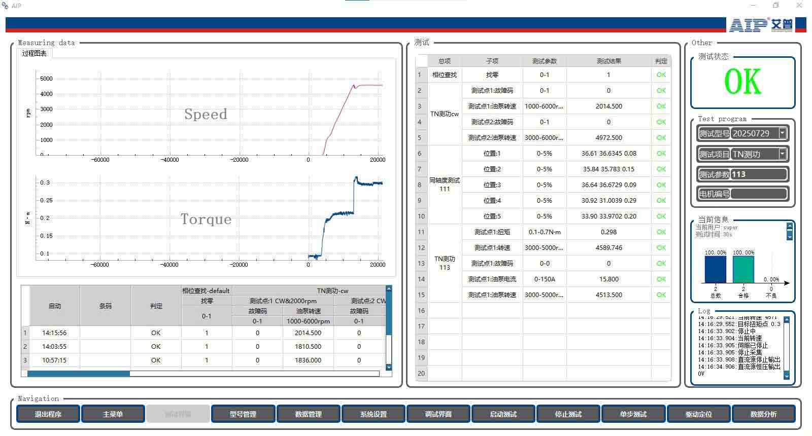 無刷電機測試解決方案—AIP艾普 無刷電機測試解決方案—AIP艾普